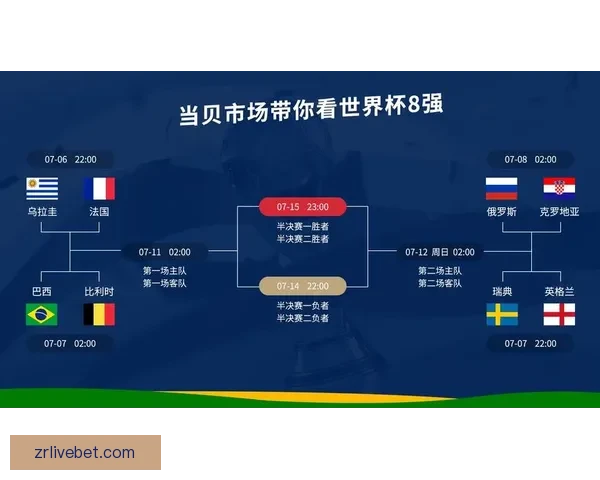 世界杯竞猜结果预测：数据分析与热门球队走向深度解析