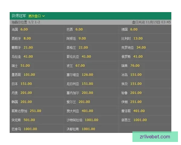 世界杯竞猜高赔率平台推荐 轻松赚取丰厚奖金 赢得赛事大奖的最佳选择 世界杯竞猜高赔率平台推荐 轻松赚取丰厚奖金 赢得赛事大奖的最佳选择