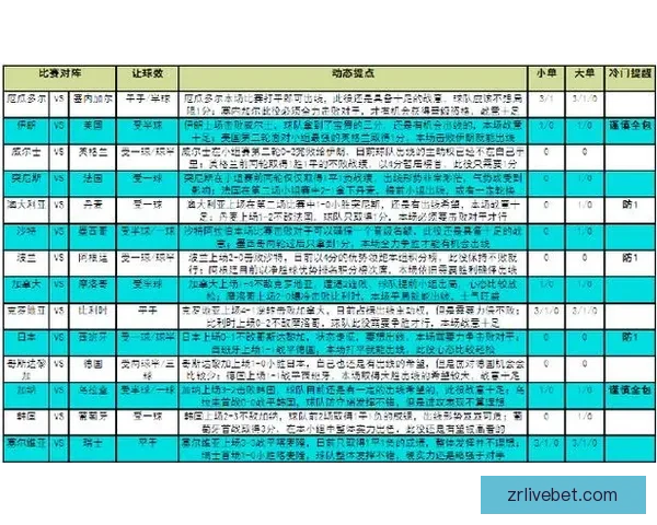 2026世界杯精彩赛事竞猜投注全攻略与投注技巧解析