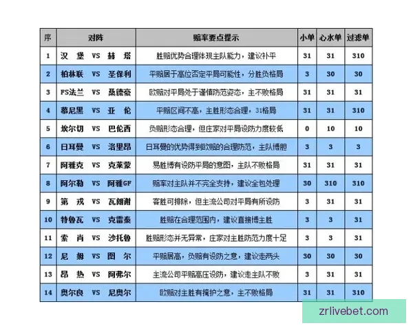 体育竞猜赔率深度解析与投注技巧全方位指南 体育竞猜赔率深度解析与投注技巧全方位指南